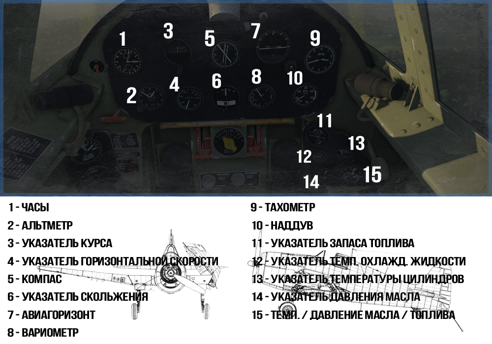 Приборы в кабине истребителя Grumman F6F Hellcat (Ведьма)