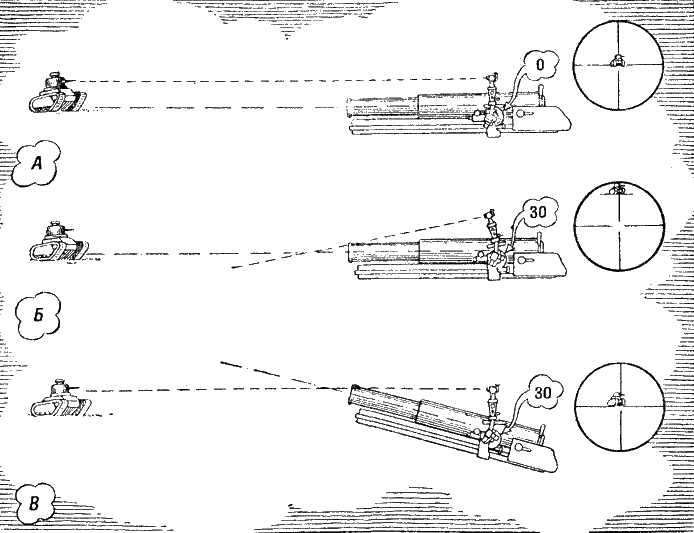 Вертикальная наводка орудия (придание орудию угла возвышения)