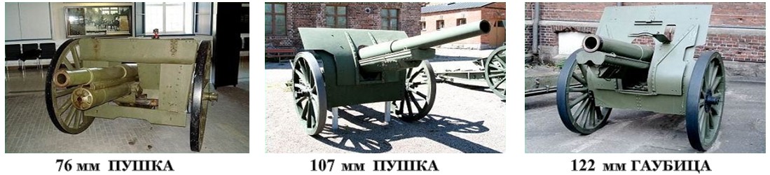 Организация Русской артиллерии