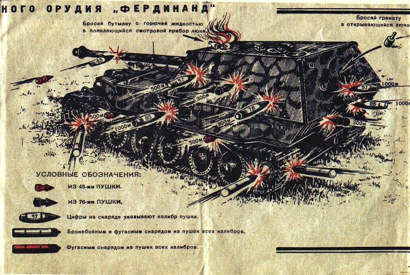Schwerer panzerjager Ferdinand (Sd.Kfz. 184) der Wehrmacht