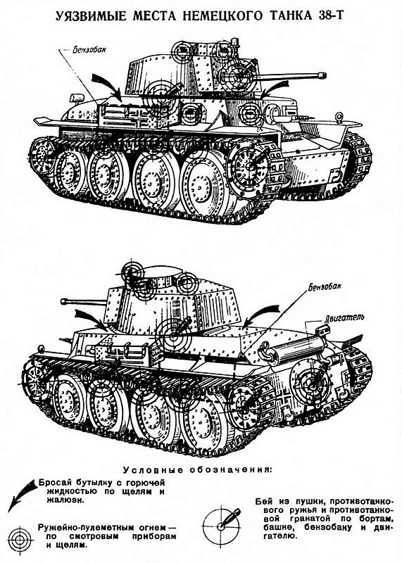 Schwachstellen deutschen Panzer pz-38(t) прага Памятки истребителю вражеских танков