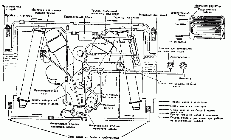 T34 Схема включения масляного радиатора
