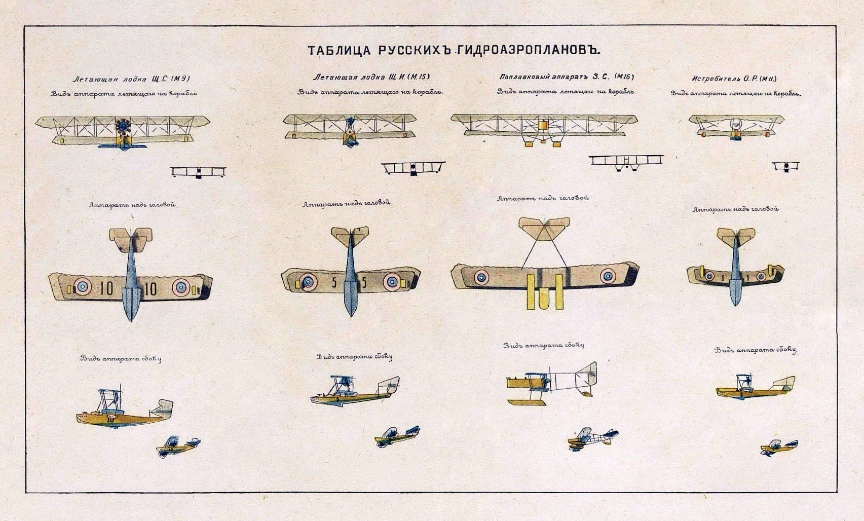 Russian hydroairplanes of WWI
