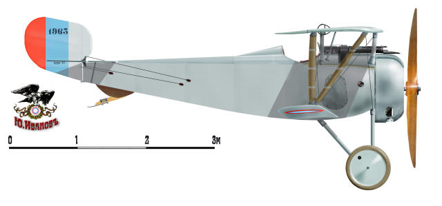 Russian Nieuport XVII fighter in World War I and Russian Civilian War