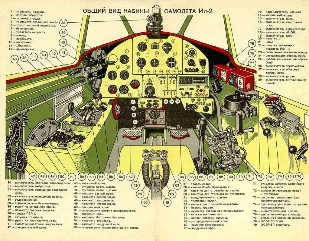 Школам и запасным полкам обеспечить приобретение 
летчиками твердых навыков и автоматизма в эксплоатации самолета Ил-2 согласно данной инструкции