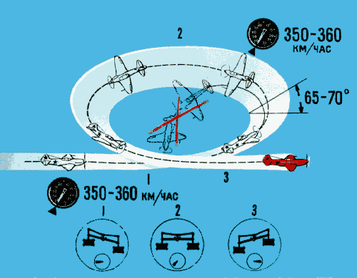 Перед выполнением виража сбалансировать самолет в горизонтальном полете на скорости 350-360 км/час